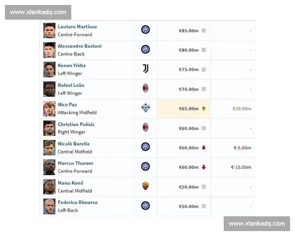 尤文新赛季球衣赞助收入创 8500 万欧意甲纪录